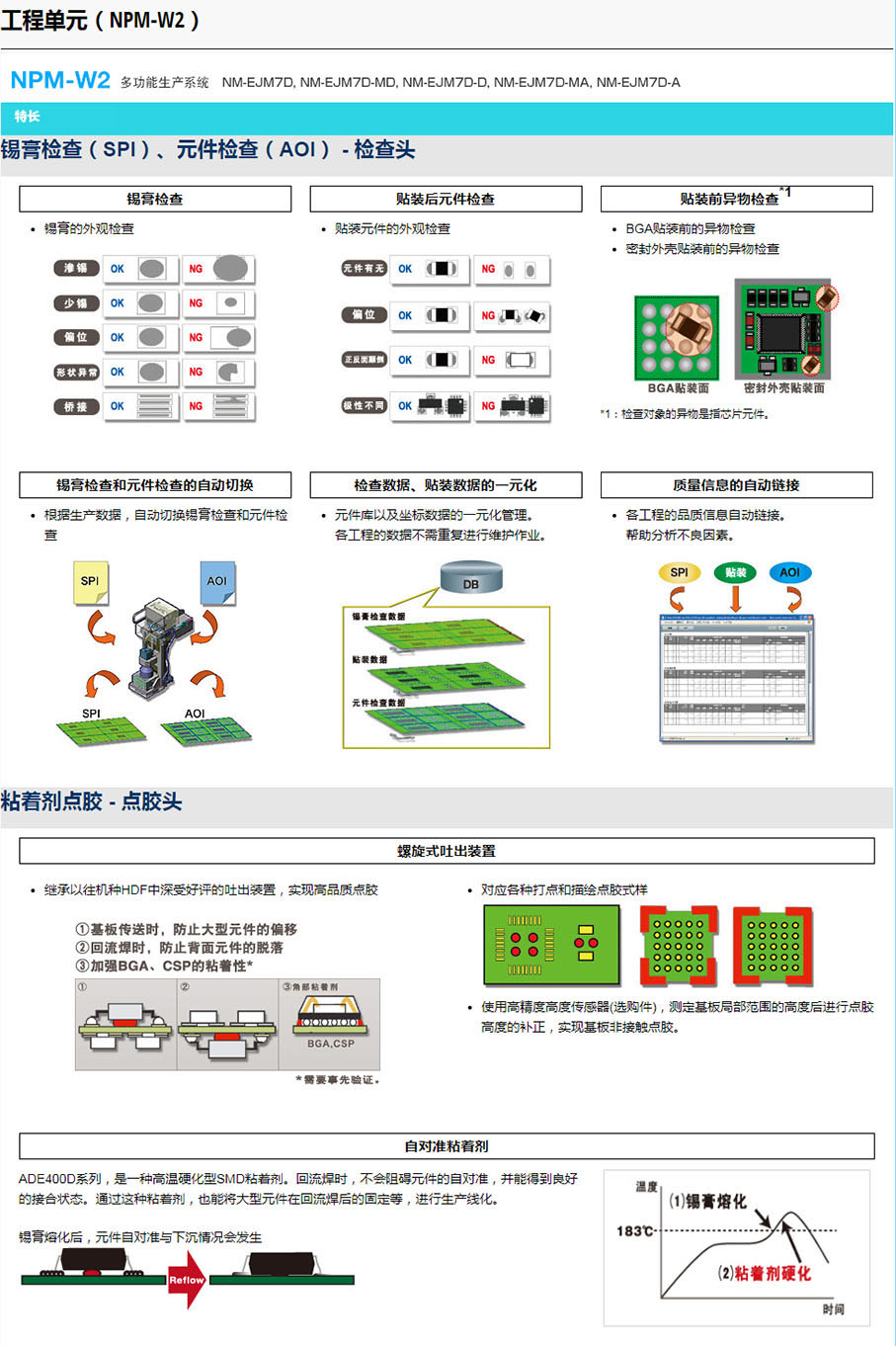 松下多功能贴片机NPM-W2(图5)