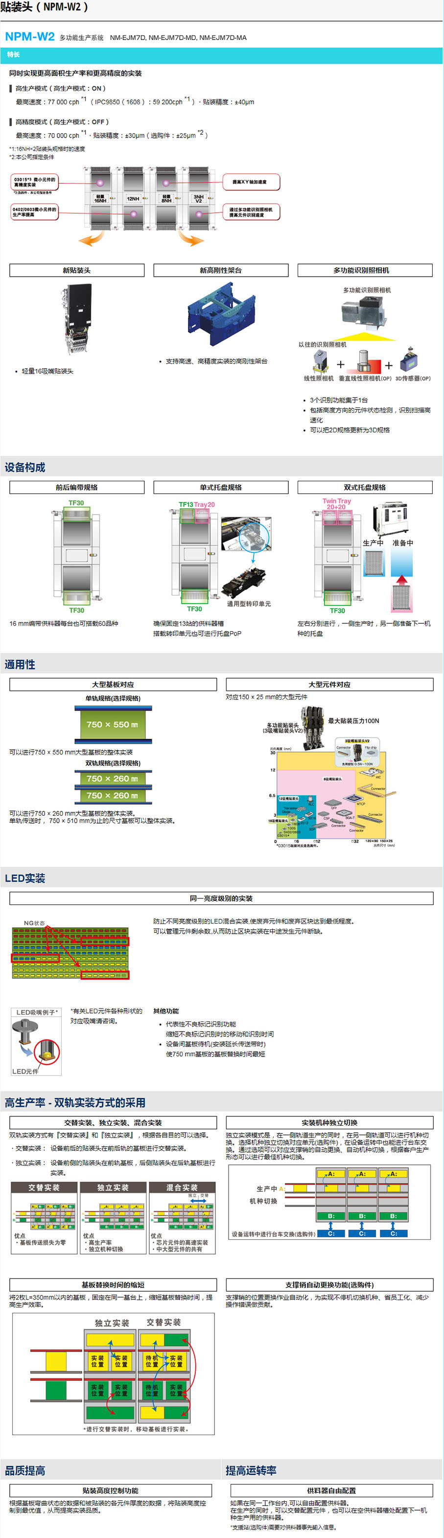 松下多功能贴片机NPM-W2(图4)