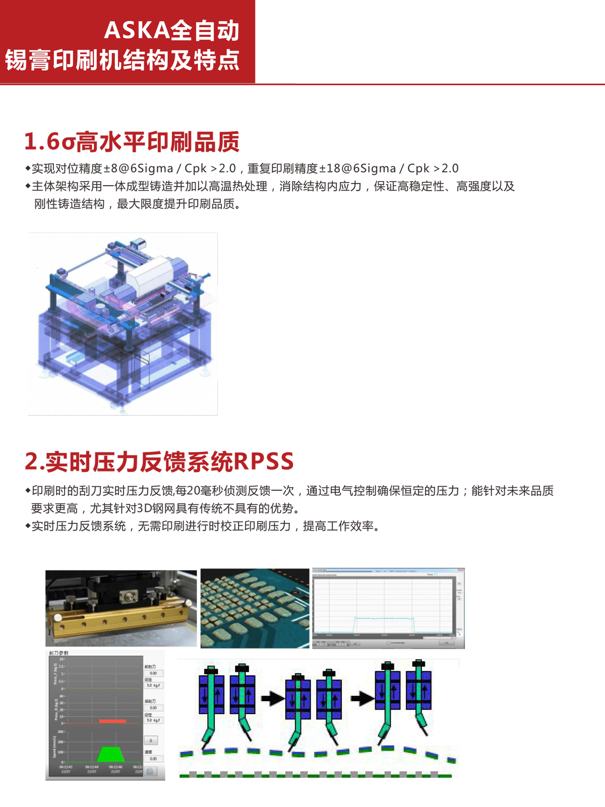 ASKA全自动锡膏印刷机-IPM-510(图1)