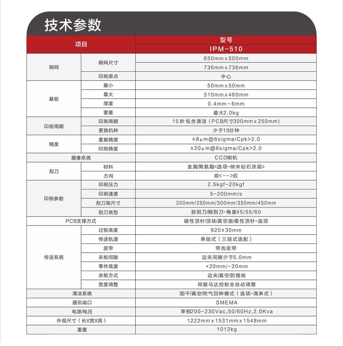 ASKA全自动锡膏印刷机-IPM-510(图3)